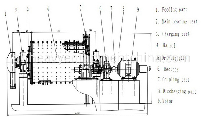 Silica ball mill